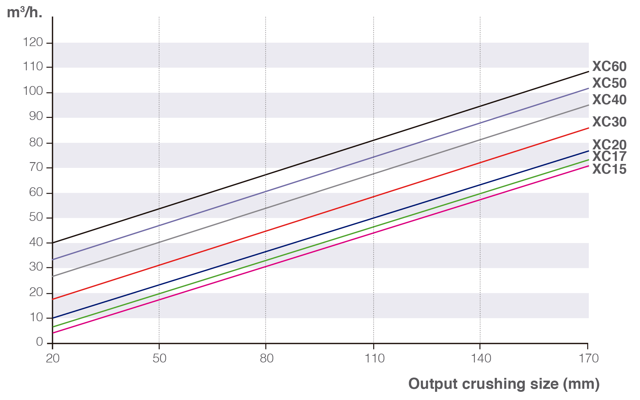 XCENTRIC CRUSHER PRODUCTIVITY