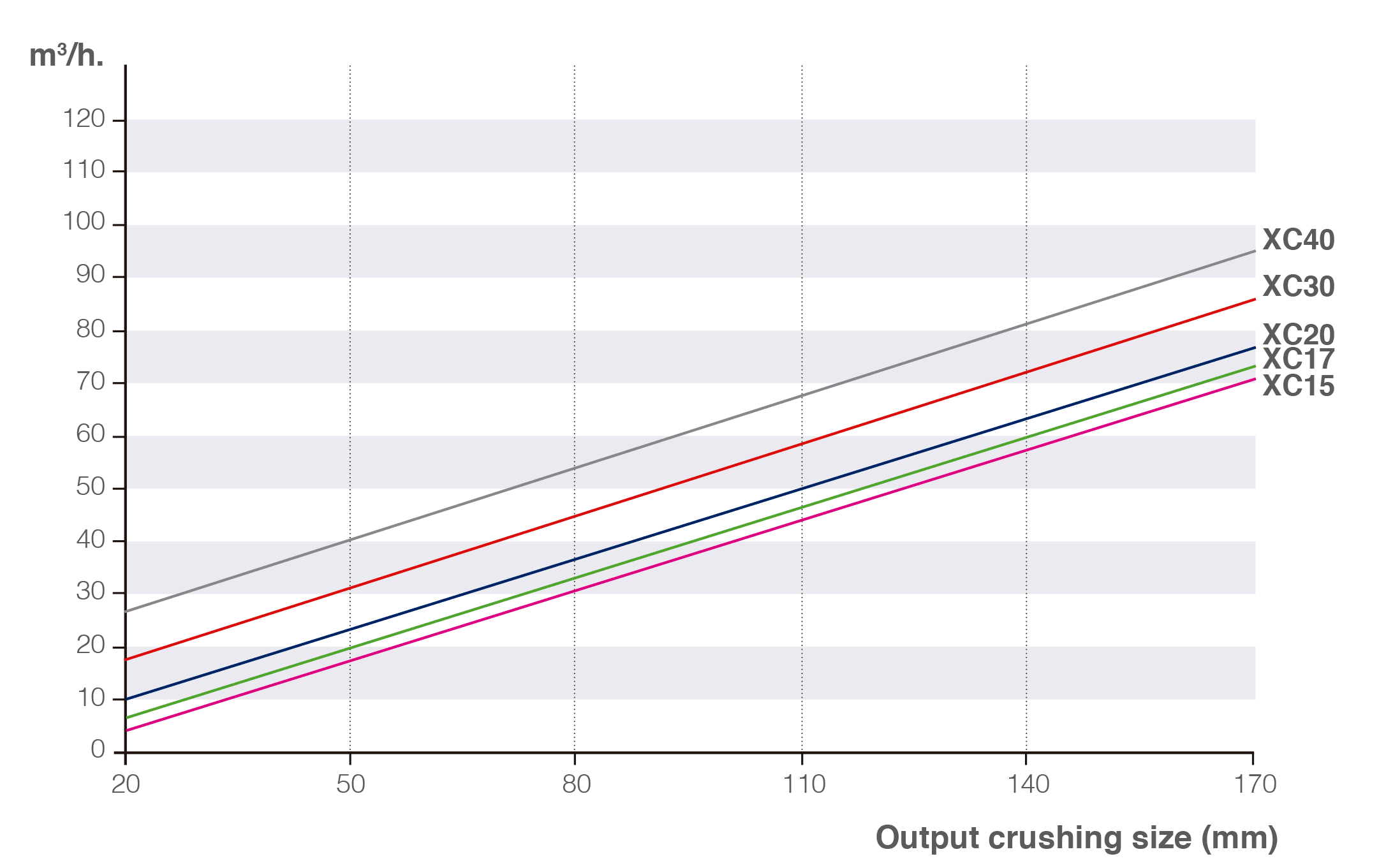 XC SERIES 'E' PRODUCTIVITY