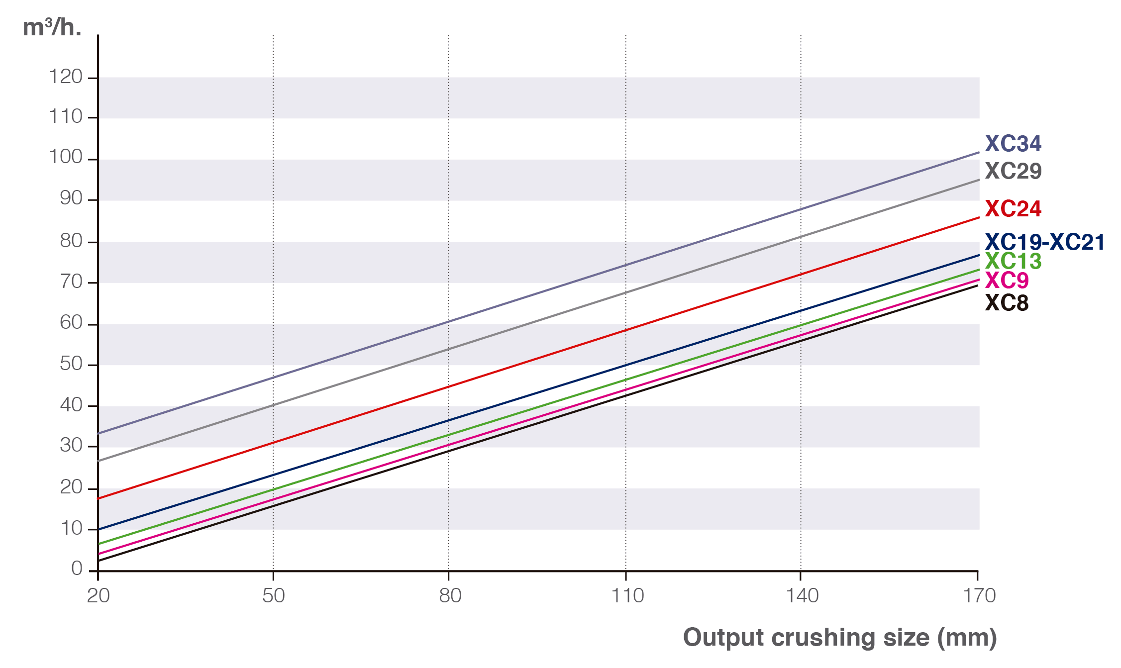 XC SERIES 'A' PRODUCTIVITY