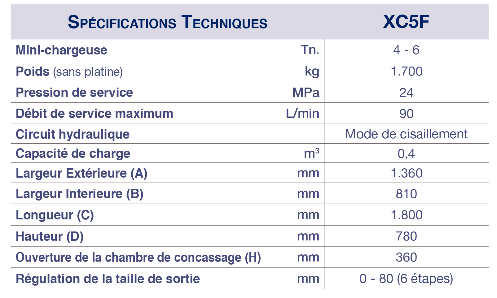 XCENTRIC CRUSHER XC5F FICHE TECHNIQUE GÉNÉRALE